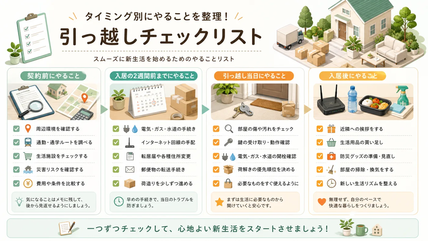 契約前、入居前、引っ越し当日、入居後にやることを整理したチェックリスト画像